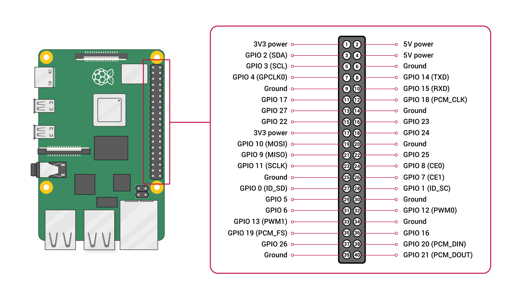 Blog-2024-06-24-pinout.png